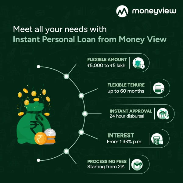 Moneyview Personal Loan